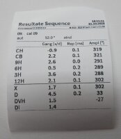 ETA 7750 Uhrwerk, H1, refurbished